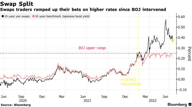 加息潮席卷全球 无碍日本央行咬定宽松政策 加息潮席卷全球 无碍日本央行咬定宽松政策